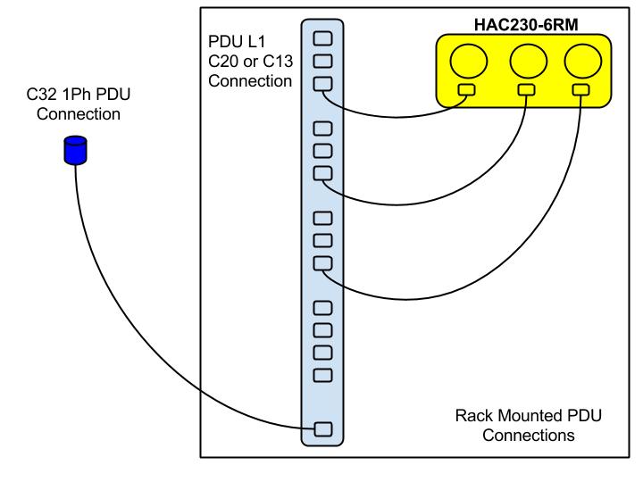 1 phase PDU connection - 11KW 